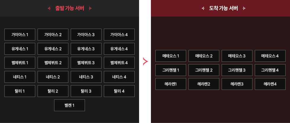출발 가능 서버, 도착 가능 서버