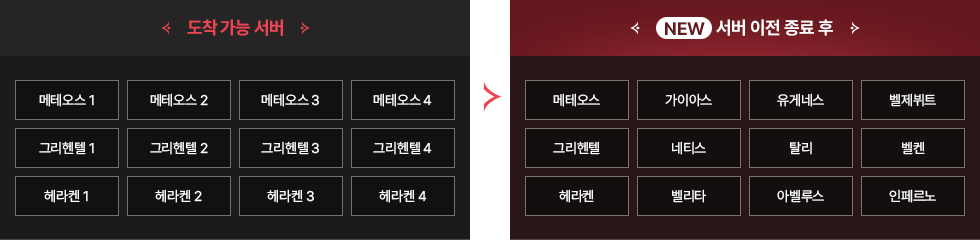 도착 가능 서버, NEW 서버 이전 종료 후